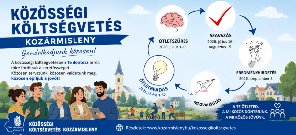 Közösségi költségvetés
